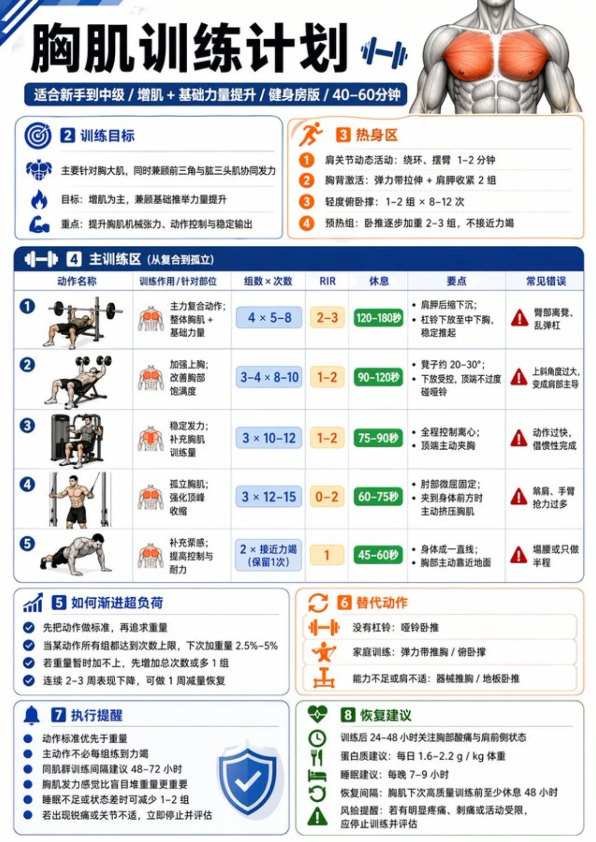 Infographic Design