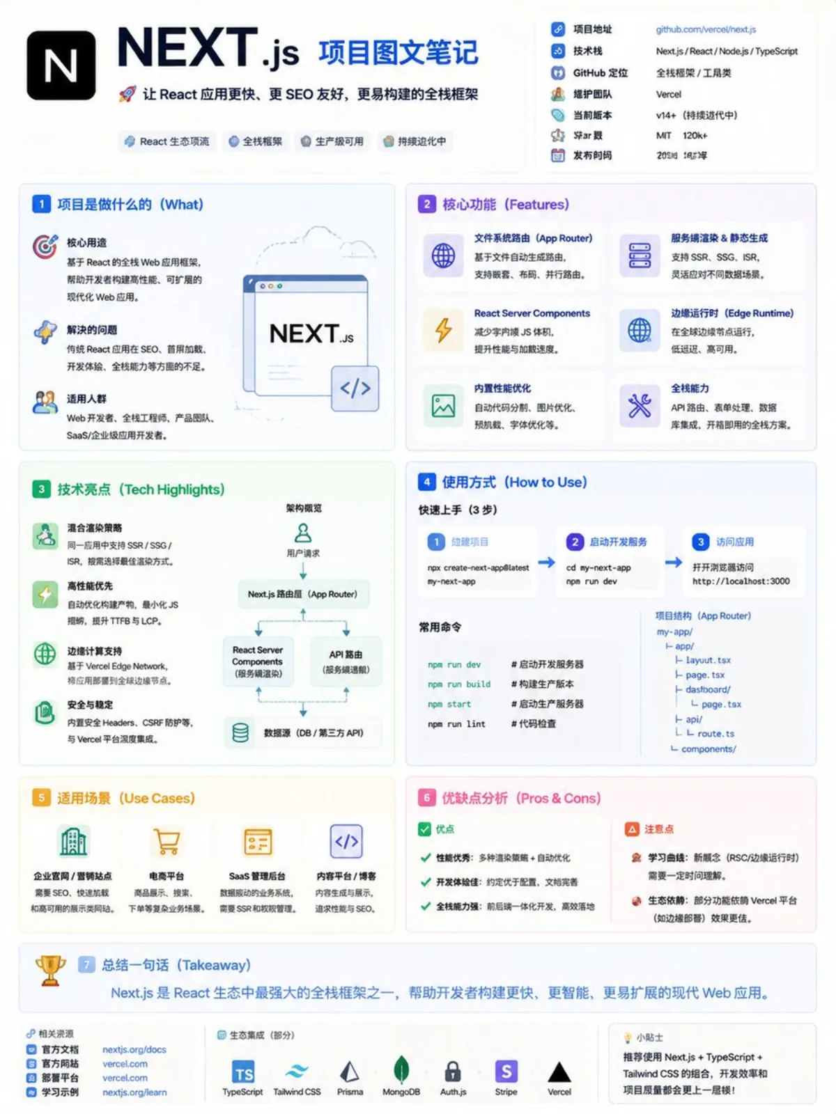 GitHub项目信息图海报