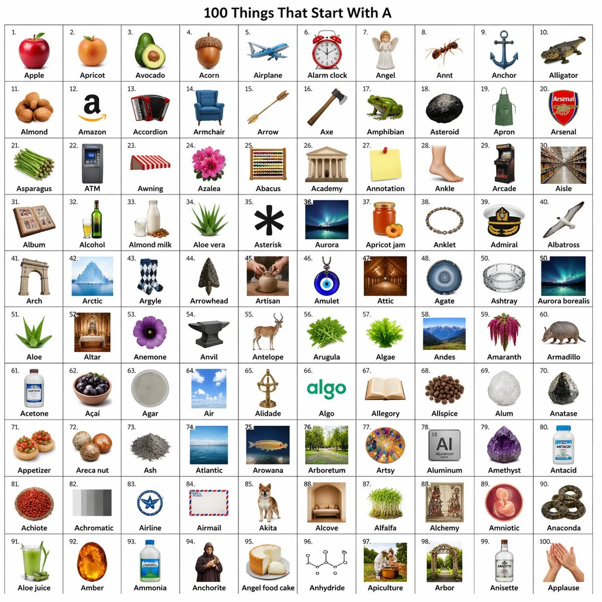 Infographic Visualization Design