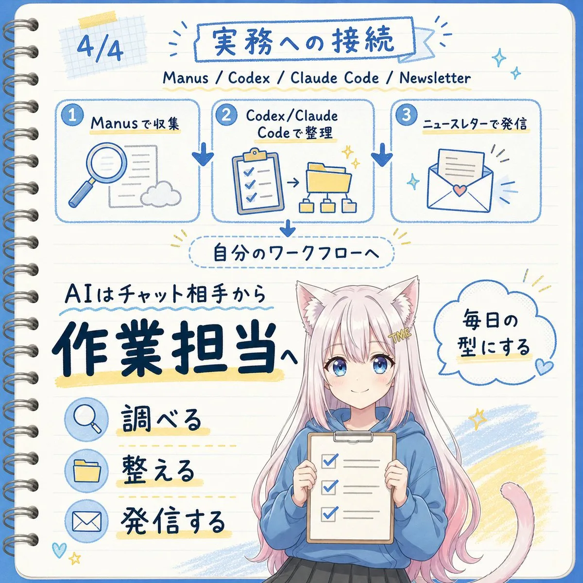 日式AI工作流程笔记本信息图