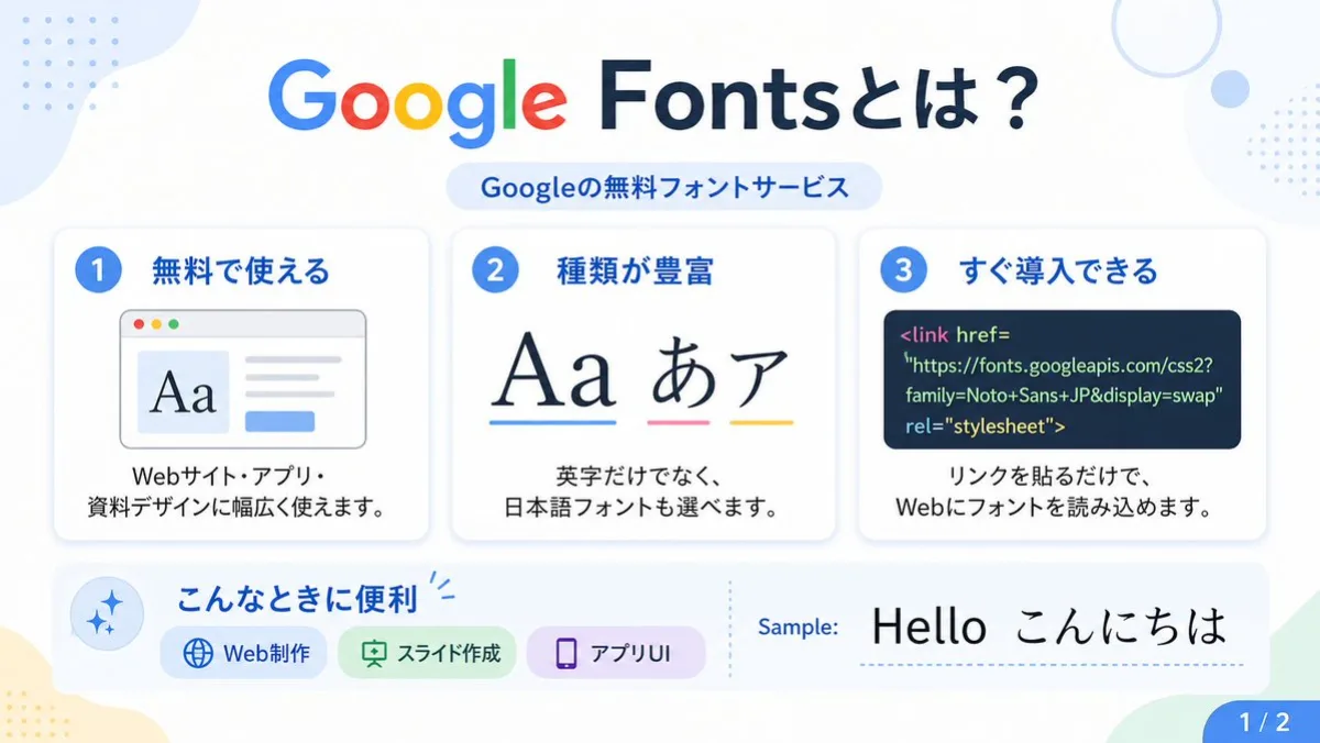 Google字体日文信息图