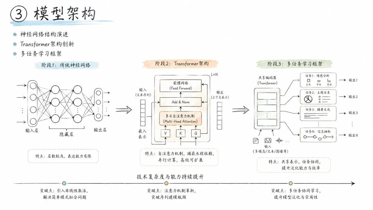 工程草图美学
