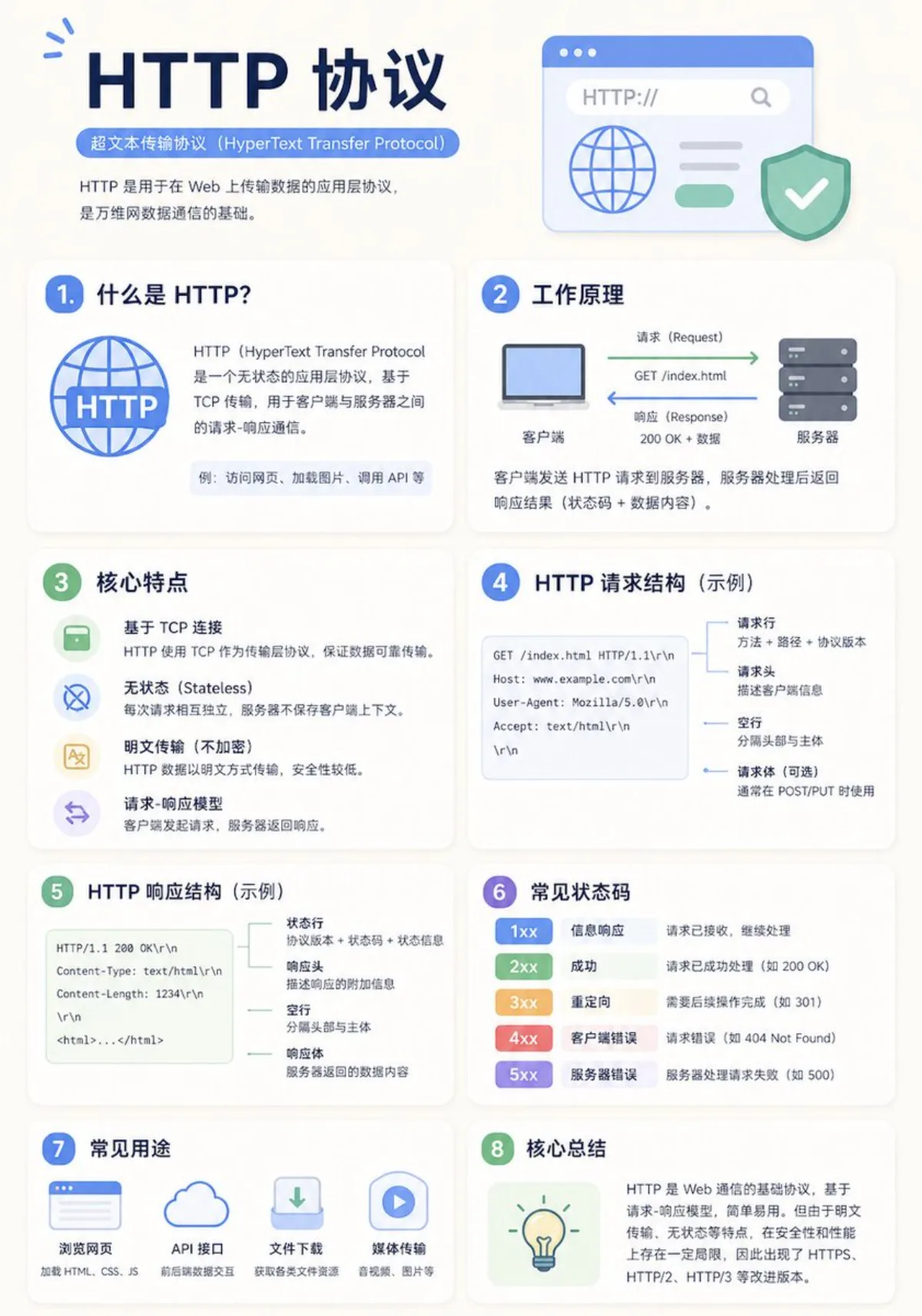 极简教育信息图模板