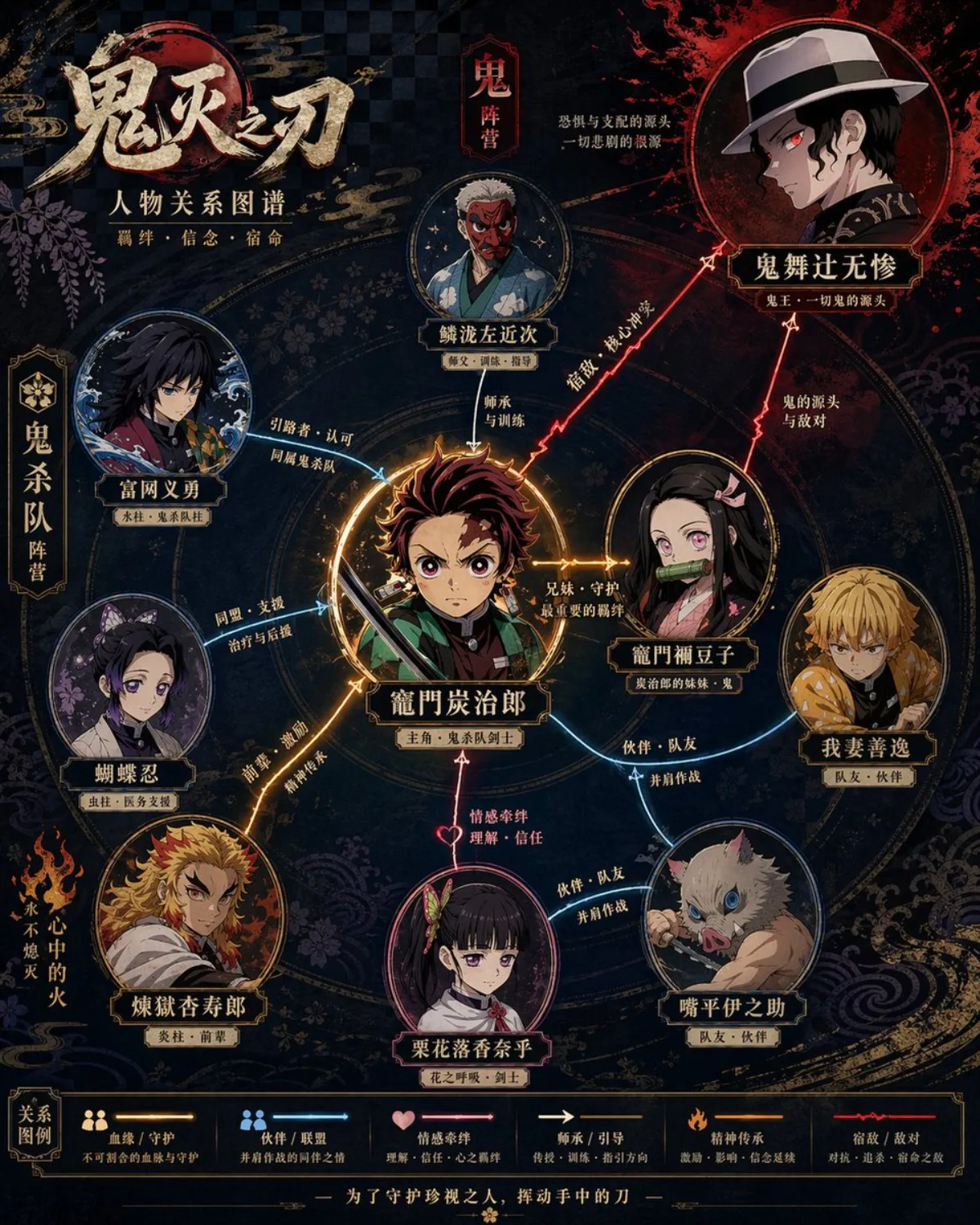 关系图谱信息图（高级感风格）