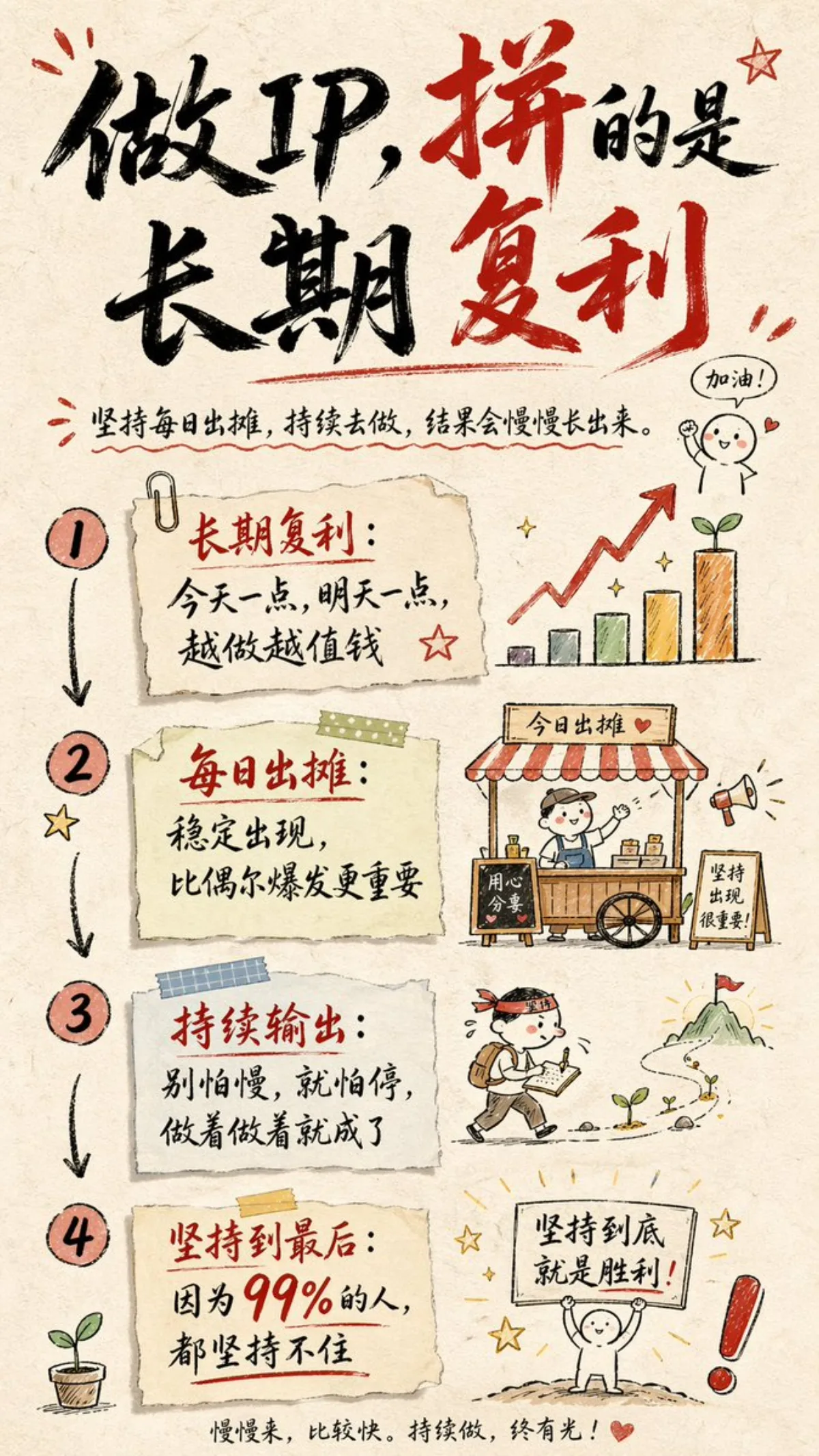 手绘信息图卡片提示