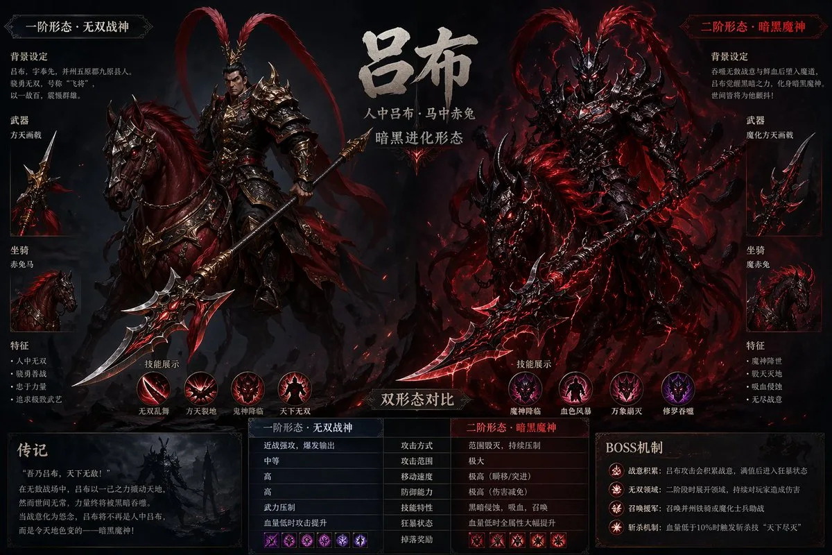 Lu Bu Dark Evolution Design Sheet