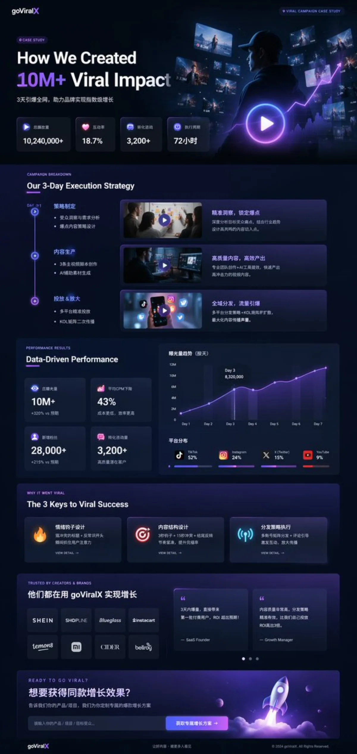 深色模式营销案例UI