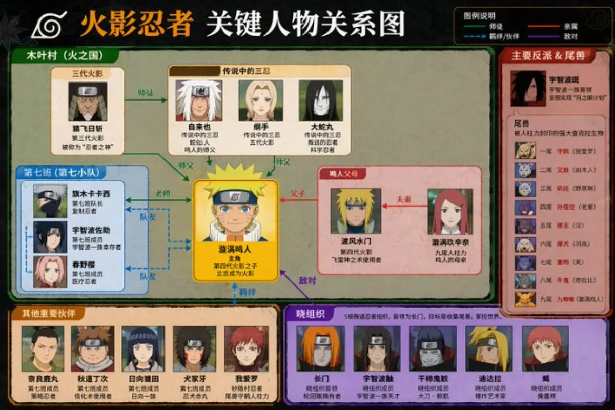 工作室级风关键人物关系图