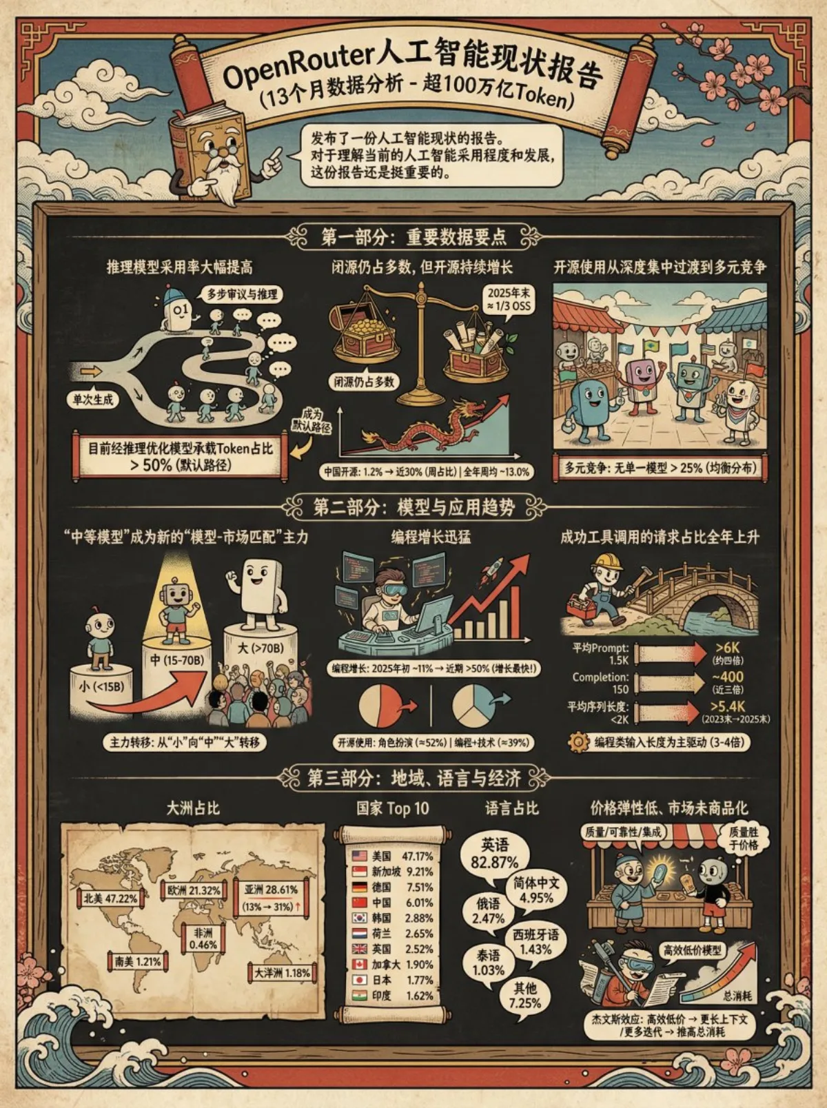 Hero Ukiyo-e Cuphead Infographic