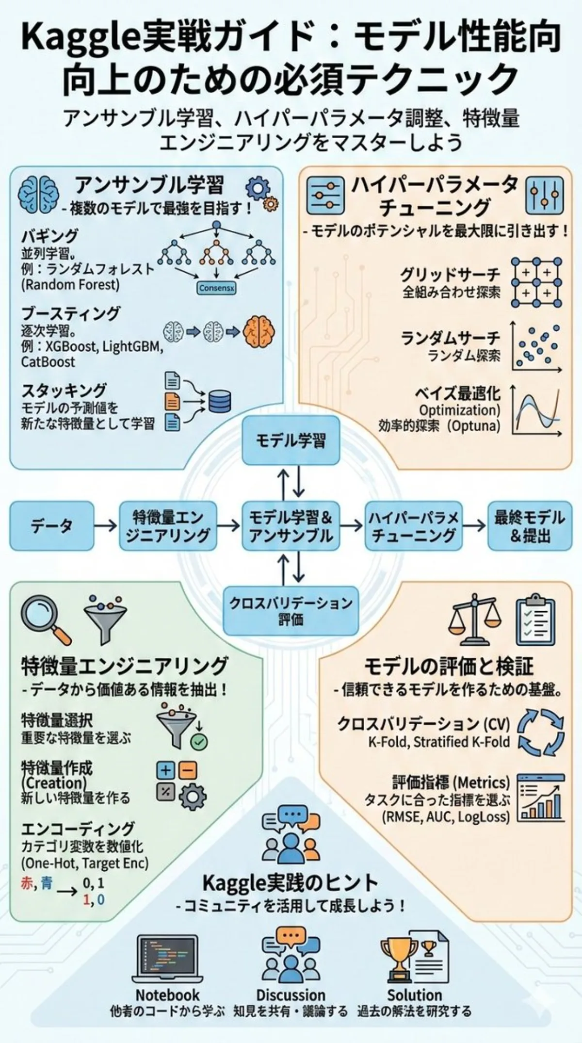 A Refined Summarize a book into a poster in Japanese
