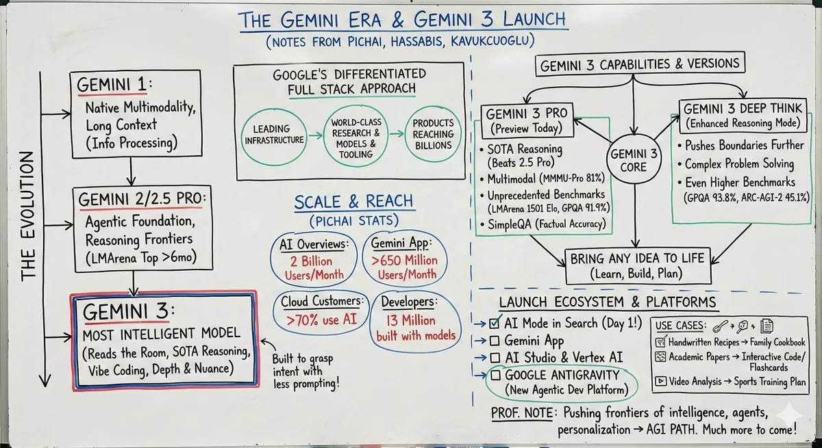 Paper to professor whiteboard diagram