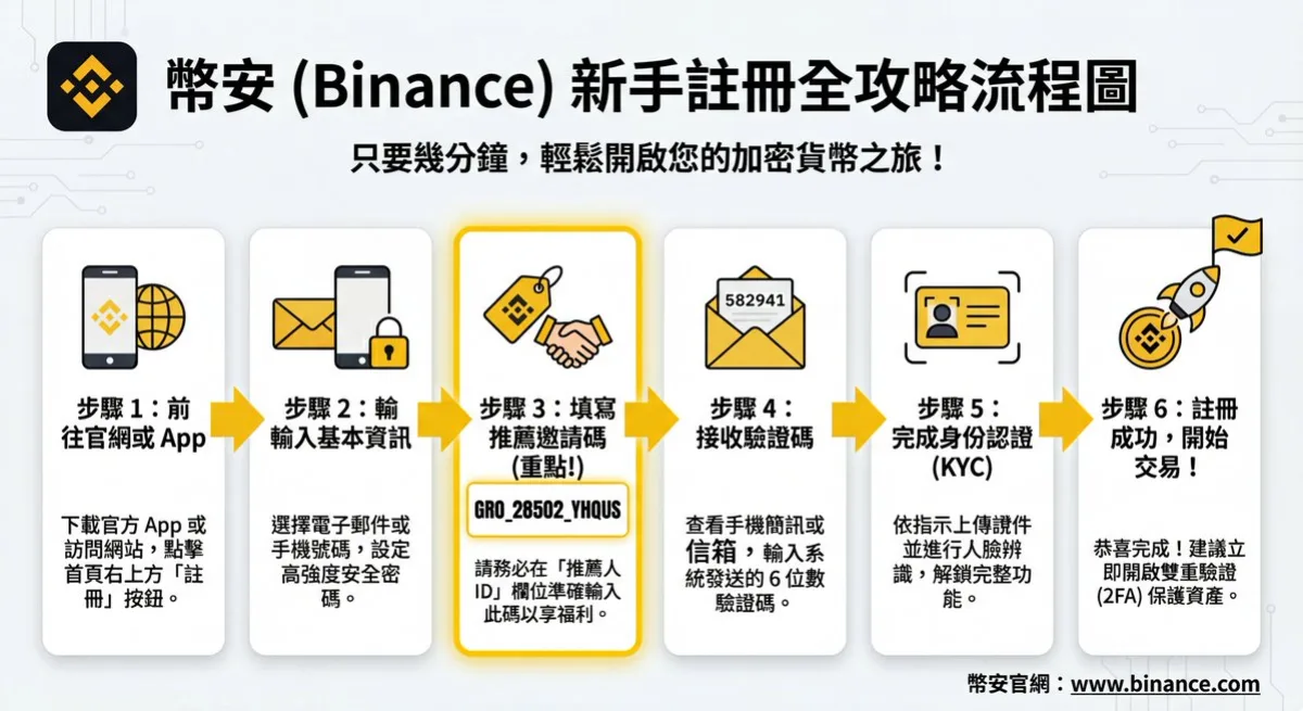 项目信息DM图 · 工作室级演绎