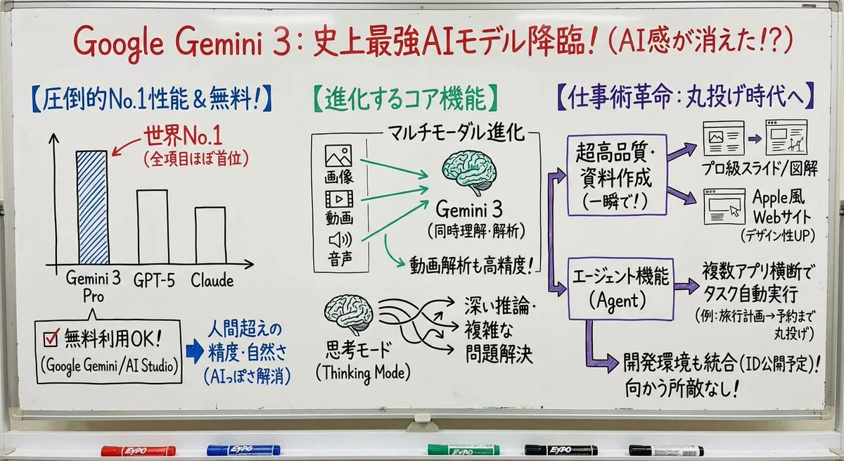 Whiteboard-style explainer image in Japanese
