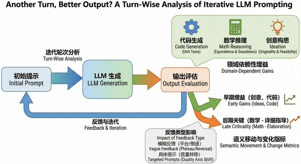 Paper-to-diagram visualization prompt - Hero Style