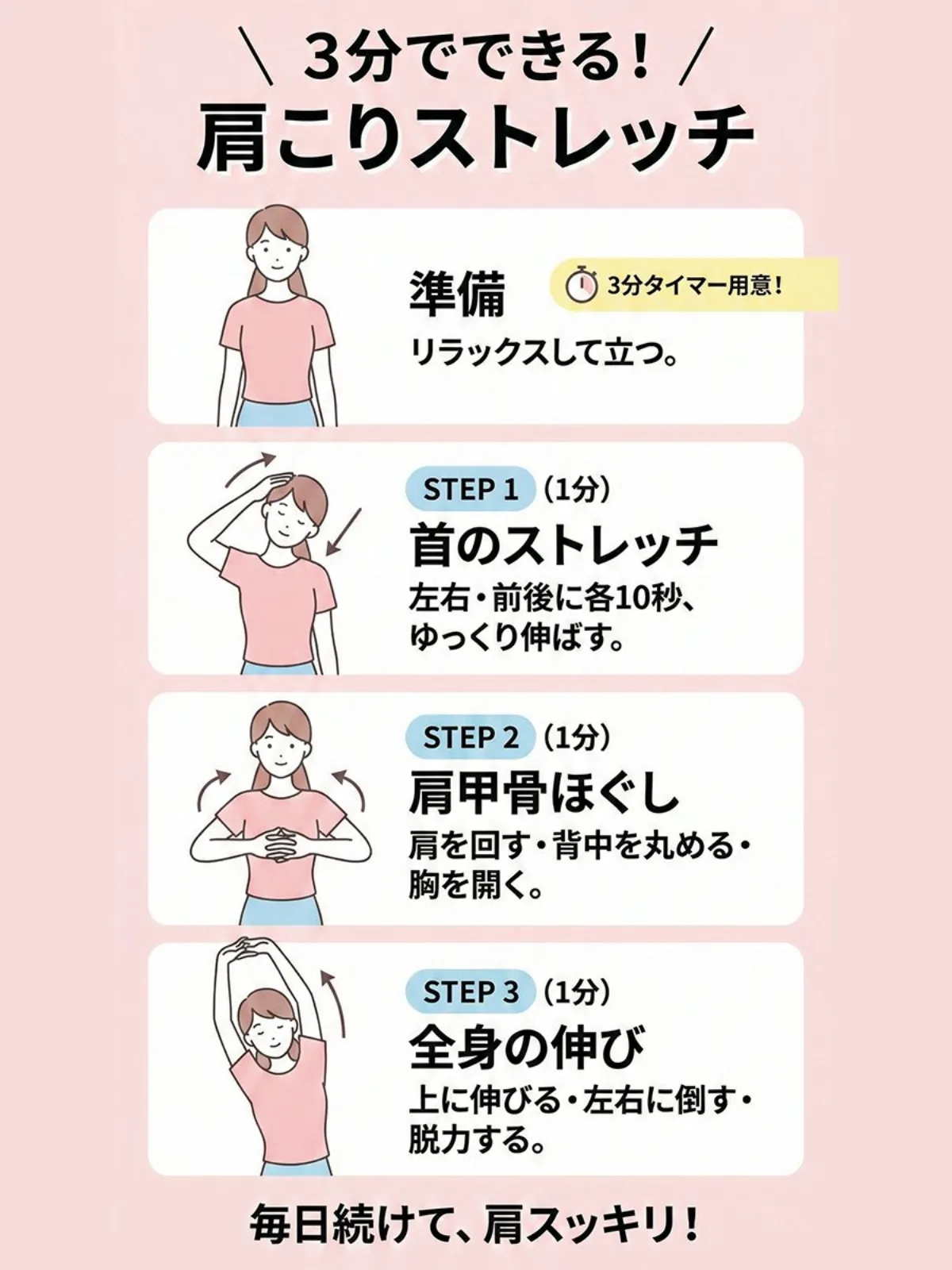 Diagram for 3-minute stiff-shoulder stretches: A Editorial Take