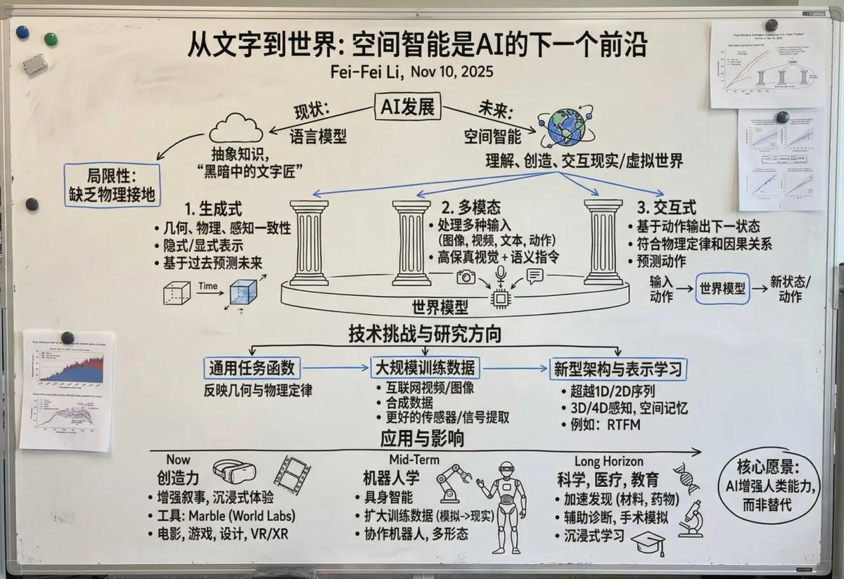 匠心视角下的长文本转中文白板图