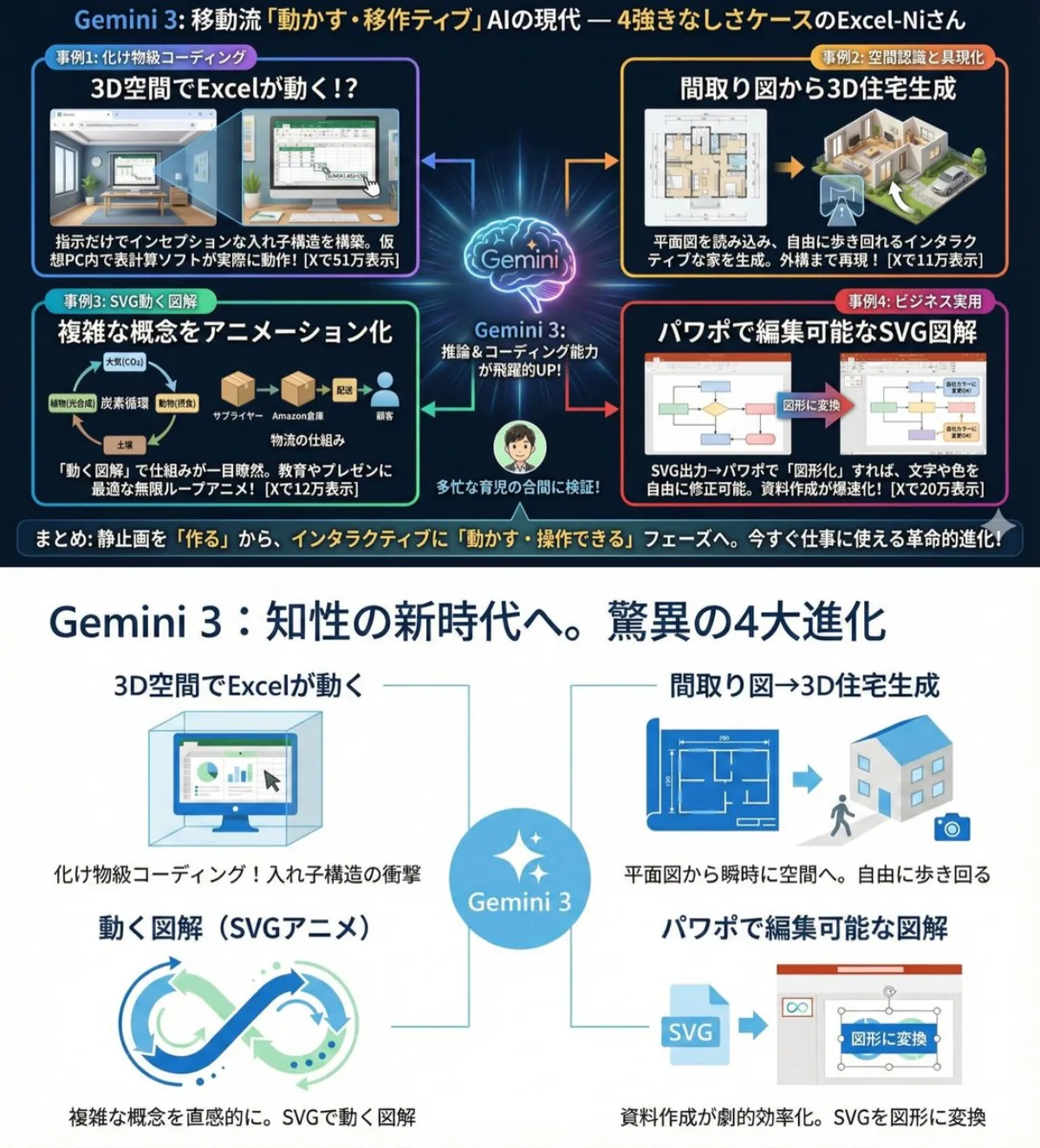 升级视角下的Nano Banana Pro 信息图风设置