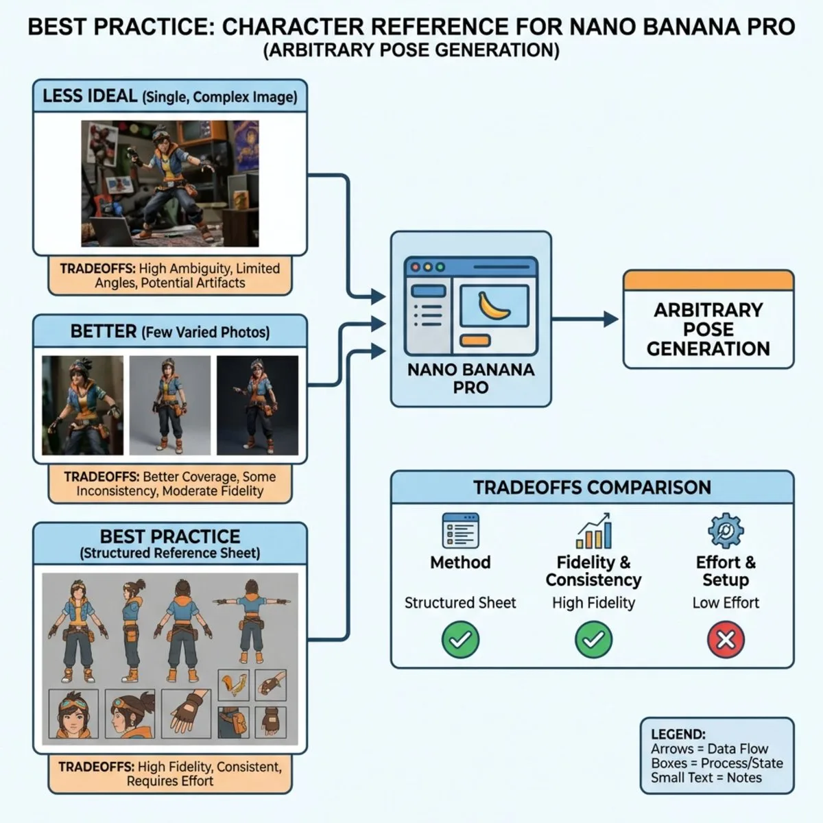 Character Generation Guide (Curated)