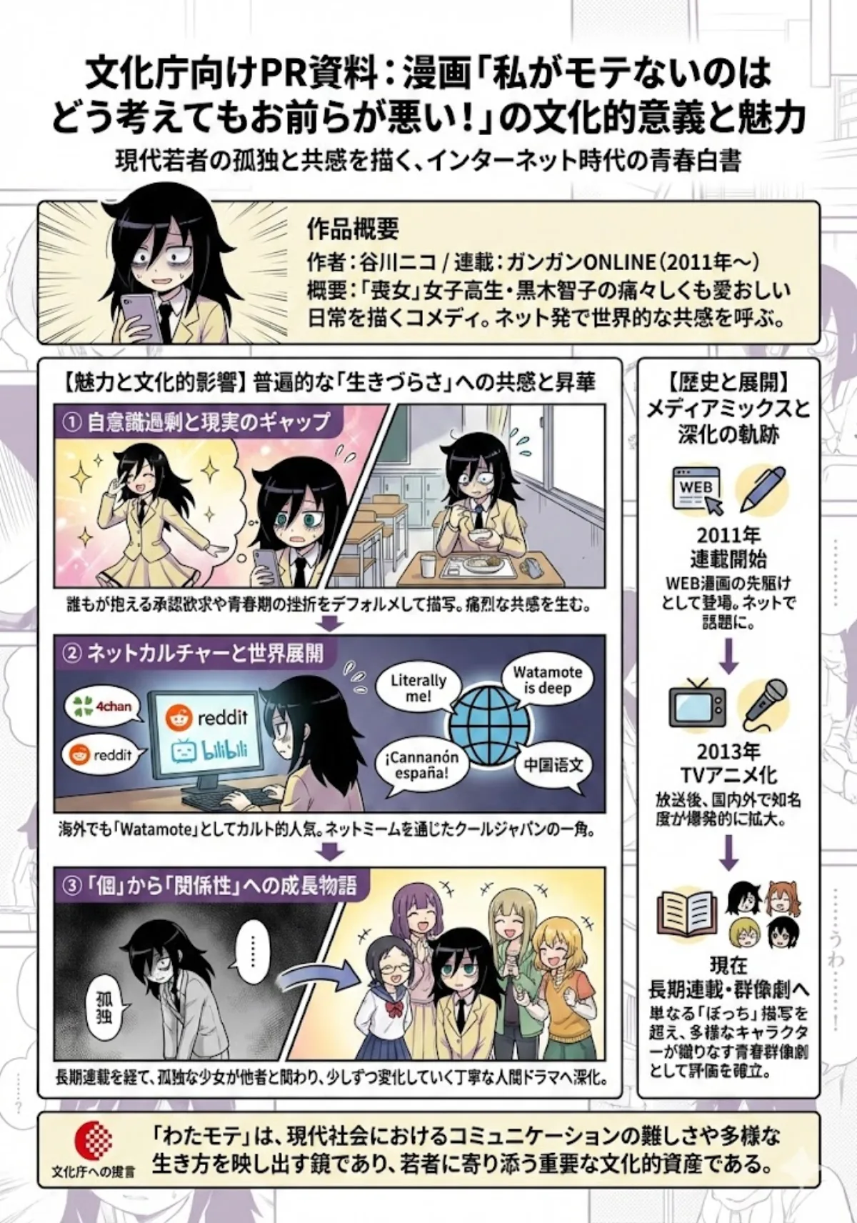 Watamote宣传图解