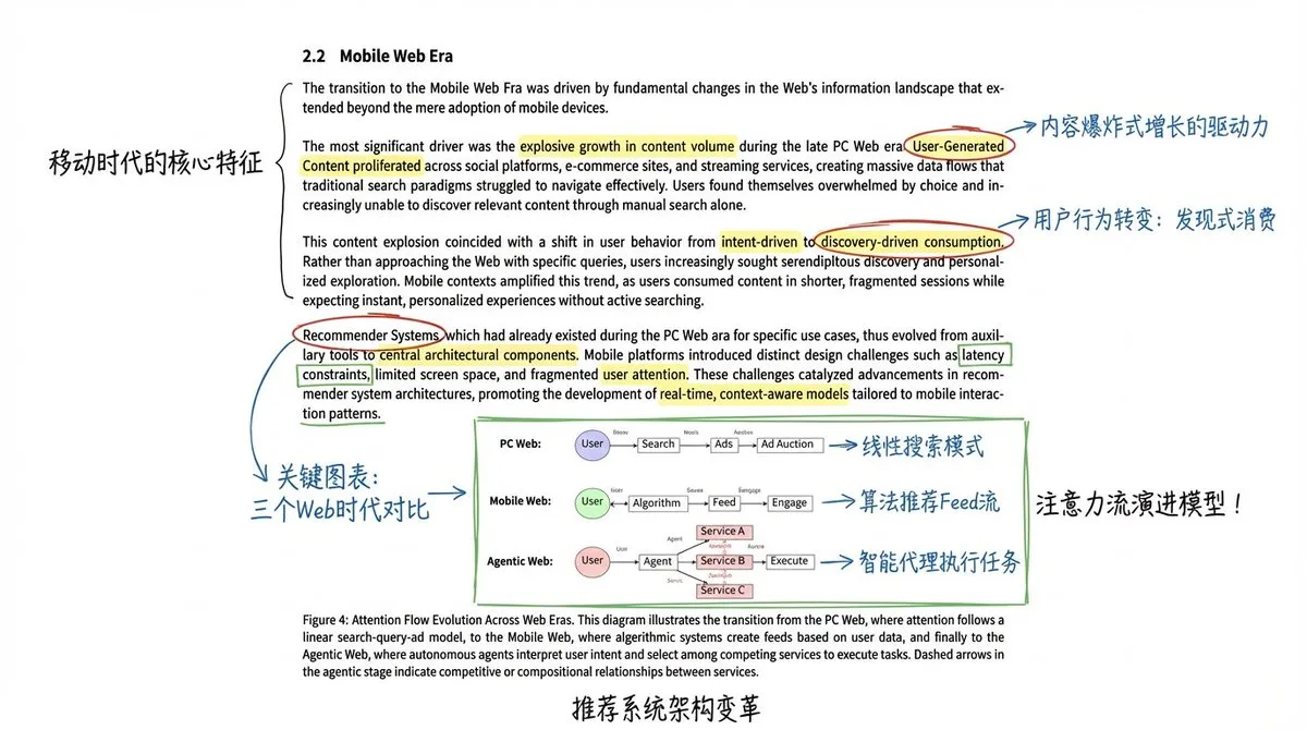Premium In-Depth Paper Analysis with Hand-Drawn Annotations