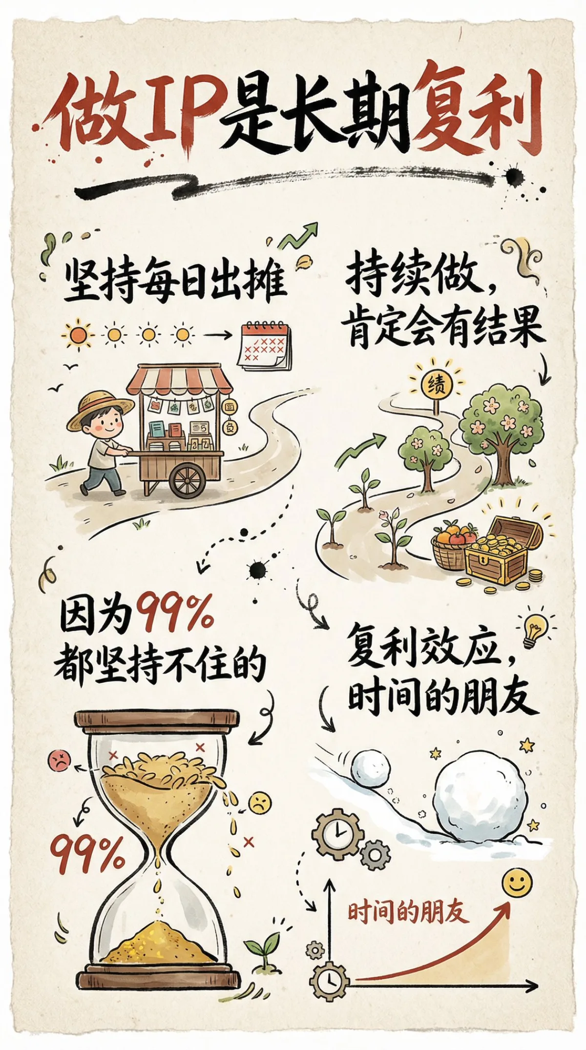 Hand-Drawn Infographic Cards