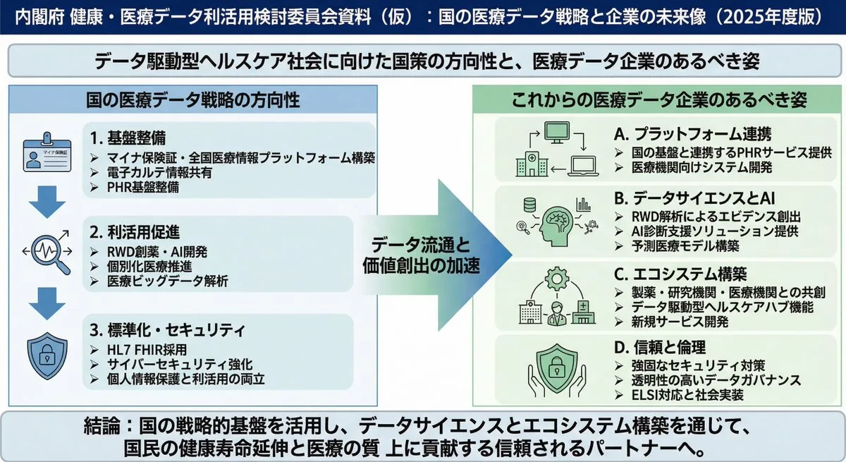 Detailed Japanese policy slide prompt for medical data strategy - Refined Style
