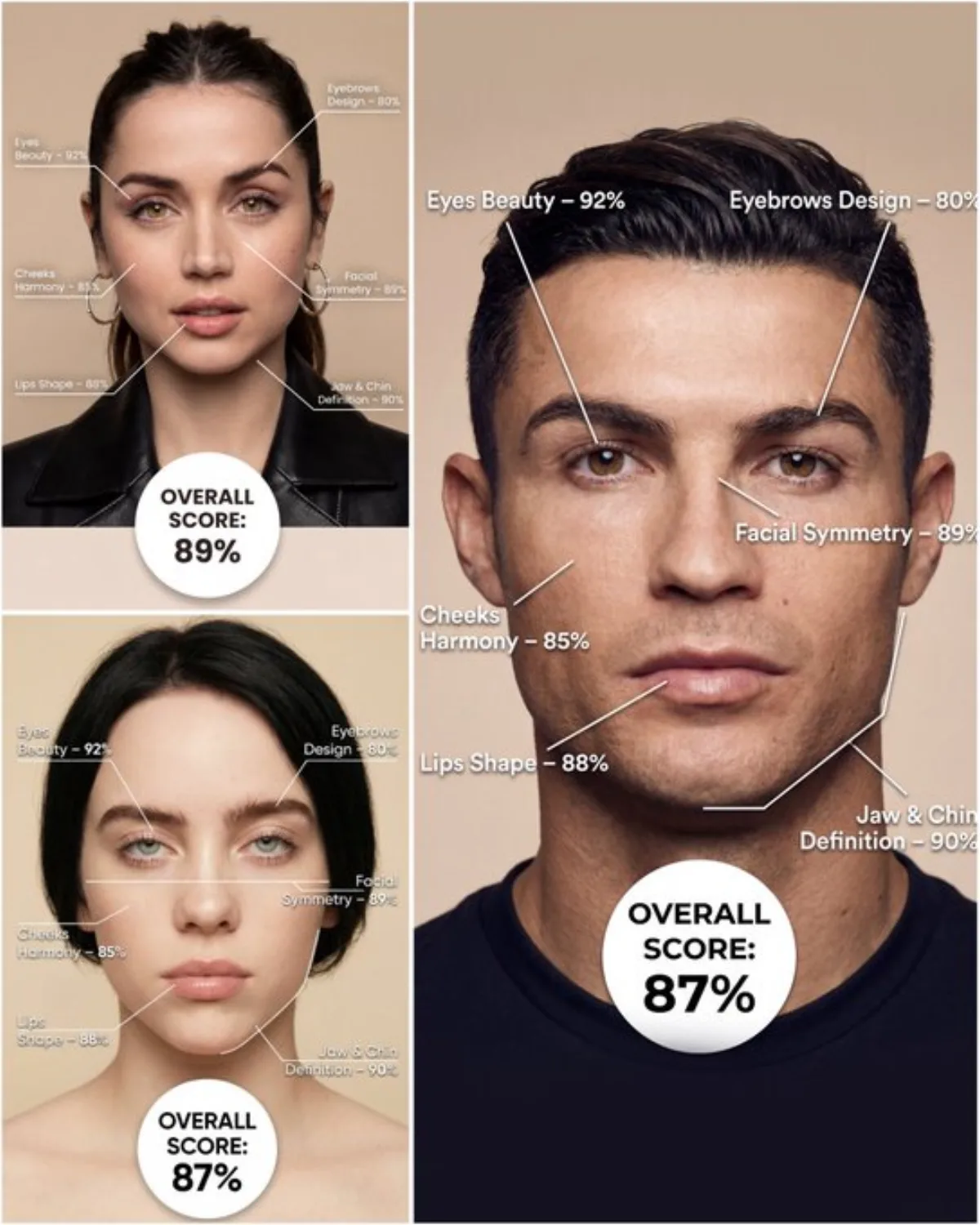 A Premium rate your face symmetry