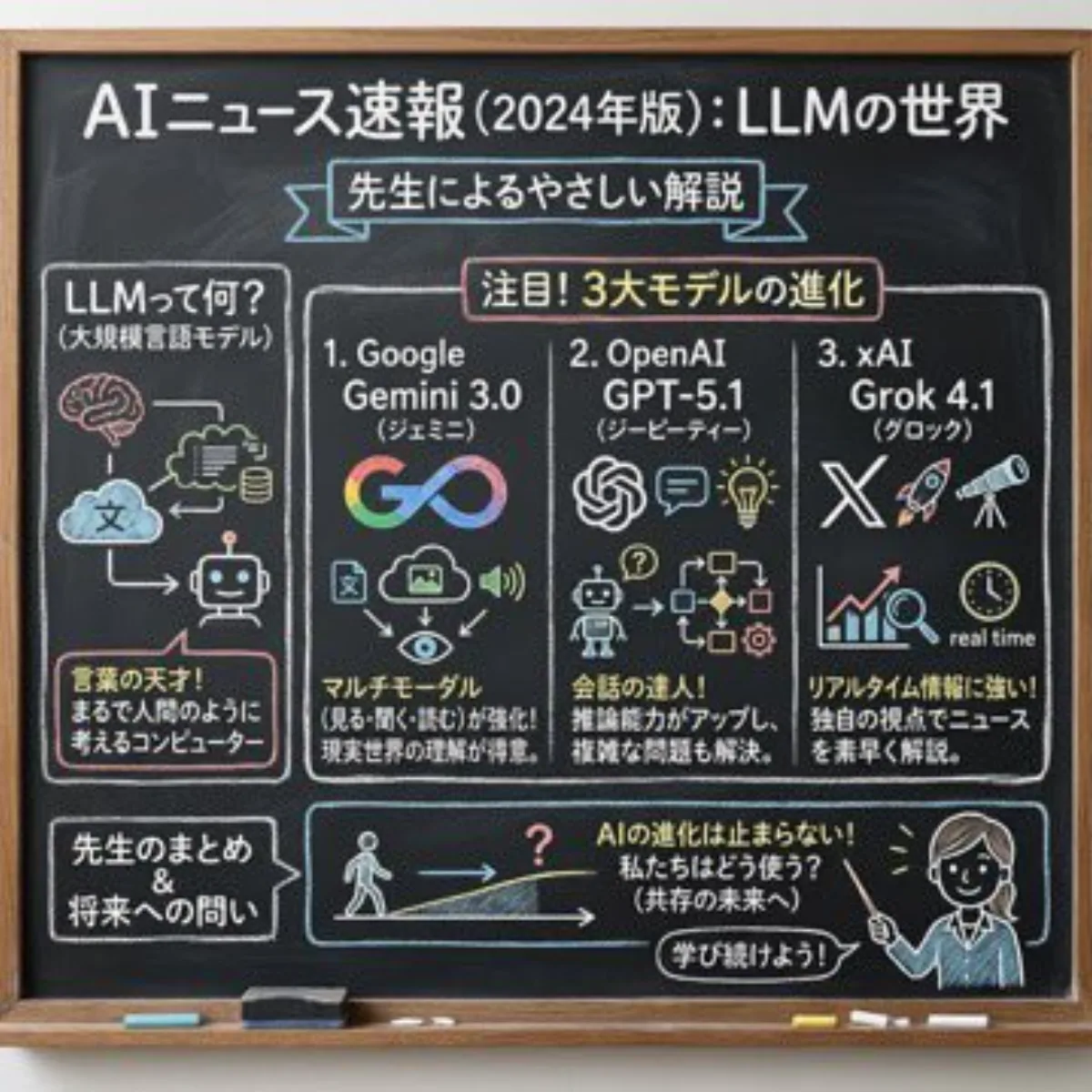 Chalkboard-style AI news diagram (Hero)