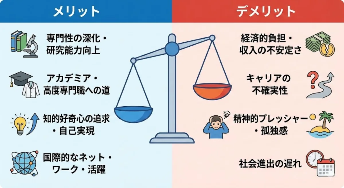Short Japanese diagram prompt about D-shin merits/demerits
